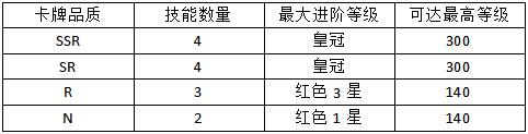 元素穿梭卡牌系统介绍6