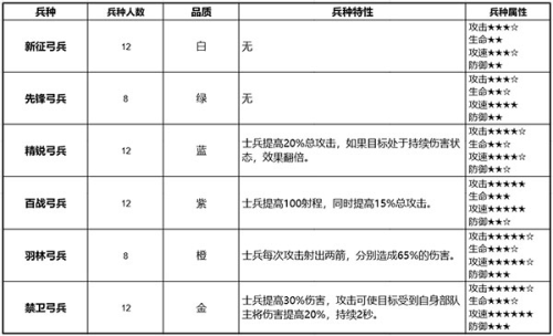 少年三国志零小y手机版兵种详细介绍9