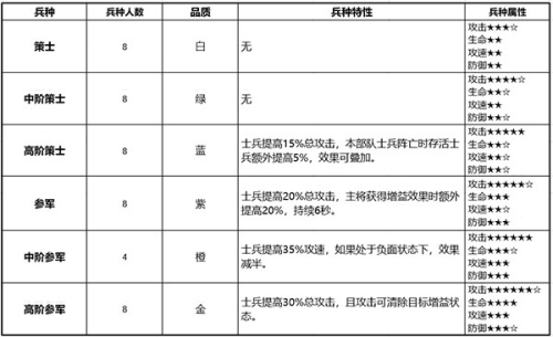 少年三国志零小y手机版兵种详细介绍11