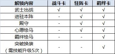 执剑之刻ios版预抽卡攻略3