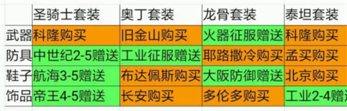 欧陆战争5: 帝国装备攻略2