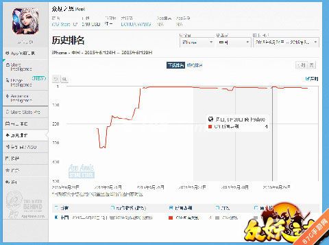 前方高能!《众妖之怒》杀入中国区iOS付费榜Top4