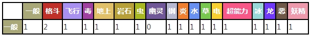 猫老大对战其他属性精灵时属性相克预览表