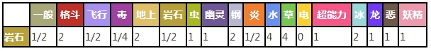 口袋妖怪复刻隆隆岩值得培养吗 隆隆岩技能属性图鉴