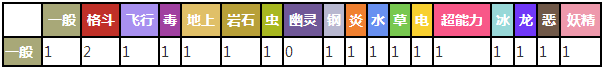 口袋妖怪复刻伊布进化什么好 伊布进化技能属性图鉴