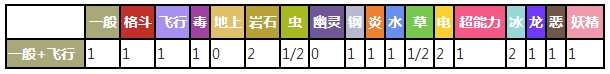 口袋妖怪复刻大葱鸭怎么样 大葱鸭属性技能图鉴详解