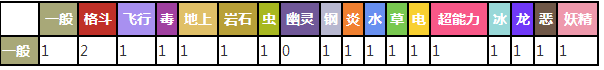 3D龙II对战其他属性精灵时属性相克表