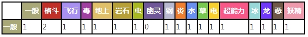 幸福蛋对战其他属性精灵时属性相克预览表