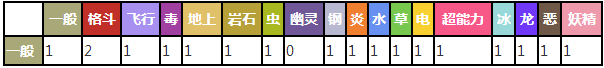 口袋妖怪复刻熊宝宝好不好 熊宝宝技能属性图鉴