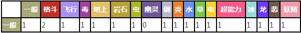 过动猿对战其他属性精灵时属性相克预览表