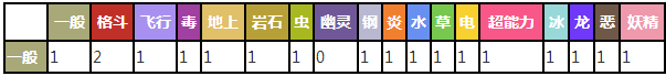 口袋妖怪复刻向尾喵怎么样 向尾喵属性进化图鉴