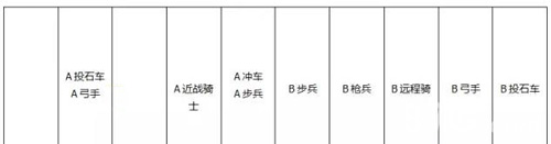 列王的纷争第一回合攻击结束后