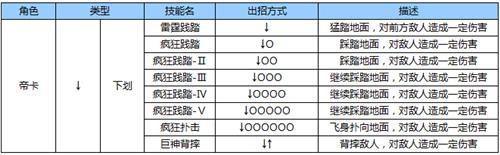 苍翼之刃帝卡出招表4