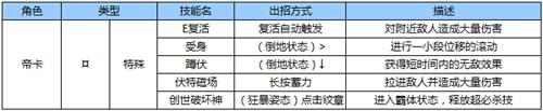 苍翼之刃帝卡怎么出招 帝卡出招表一览