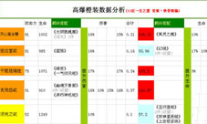 花千骨手游妖神套搭配 花千骨手游妖神套羁绊