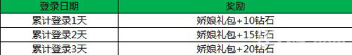 王者荣耀双十一活动3