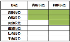 王者荣耀双排的等级差太多什么意思