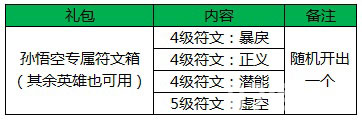 王者荣耀孙悟空专属符文箱