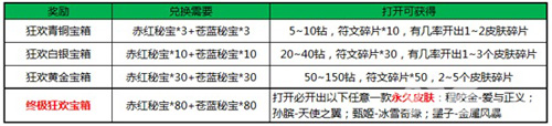 王者荣耀西游主题活动来袭 新英雄新皮肤等你来拿