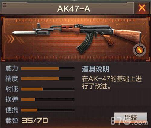 CF手游新手武器AK47-A