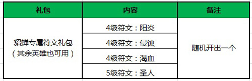 王者荣耀貂蝉符文礼包