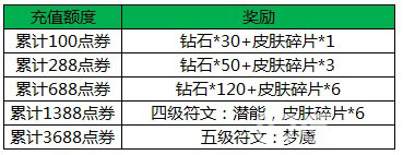 王者荣耀冬日跨年活动来袭 新英雄新皮肤陪你过圣诞