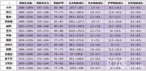 王者荣耀体验服1月5日更新调整3