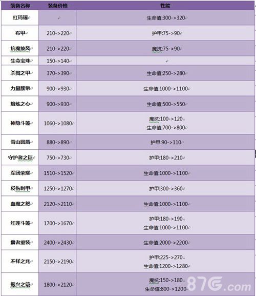 王者荣耀体验服1月5日更新调整8