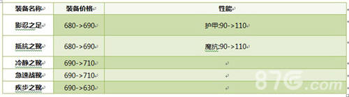 王者荣耀体验服1月5日更新调整9