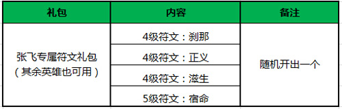 王者荣耀“新春盛典”狂欢活动集锦 张飞限时特价