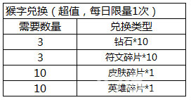 王者荣耀猴字兑换