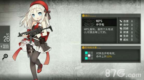 少女前线MP5