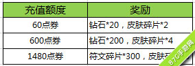 王者荣耀每日充值送好礼