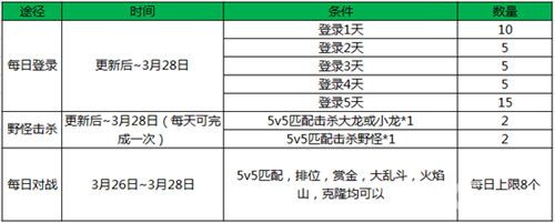 王者荣耀魔种入侵活动1