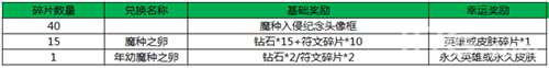 王者荣耀魔种入侵活动1兑换