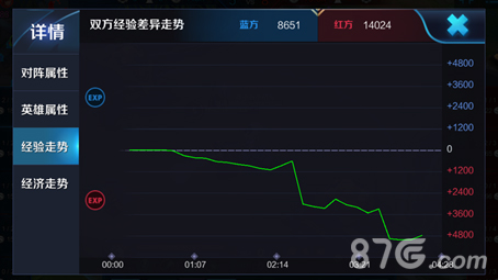 王者荣耀观战优化