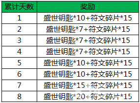 王者荣耀盛世钥匙