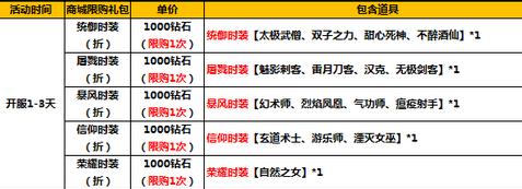 太极熊猫2苹果49区活动5