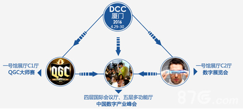王者荣耀2016DCC峰会电竞单元