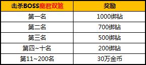 太极熊猫2安卓29区活动