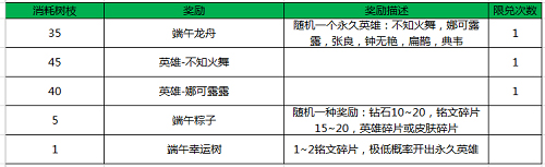 王者荣耀小树枝兑换好礼