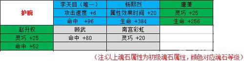 剑侠情缘手游峨眉魂石选择6