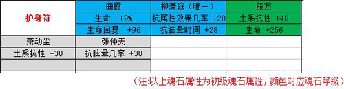 剑侠情缘手游峨眉魂石选择9