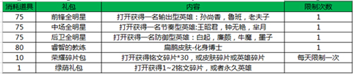 王者荣耀蹴鞠兑换礼包