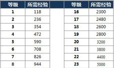 王者荣耀奥运积分是什么 奥运积分有什么用