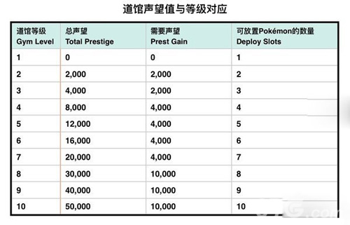 精灵宝可梦go道馆怎么打