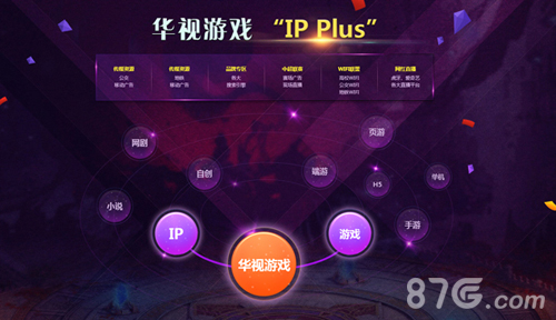华视游戏“IP Plus”发行新概念