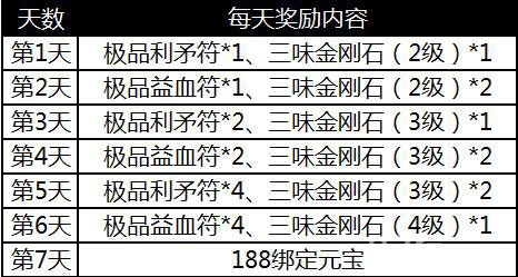 诛仙手游8月24日更新