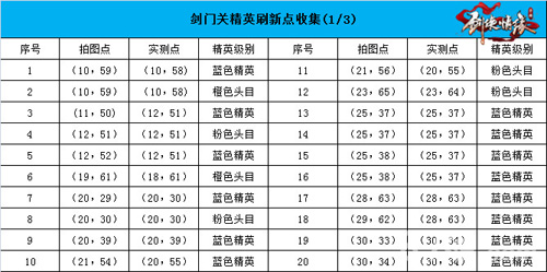 剑侠情缘手游剑门关恶徒坐标