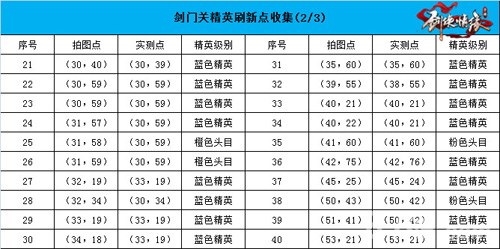 剑侠情缘手游剑门关恶徒坐标2